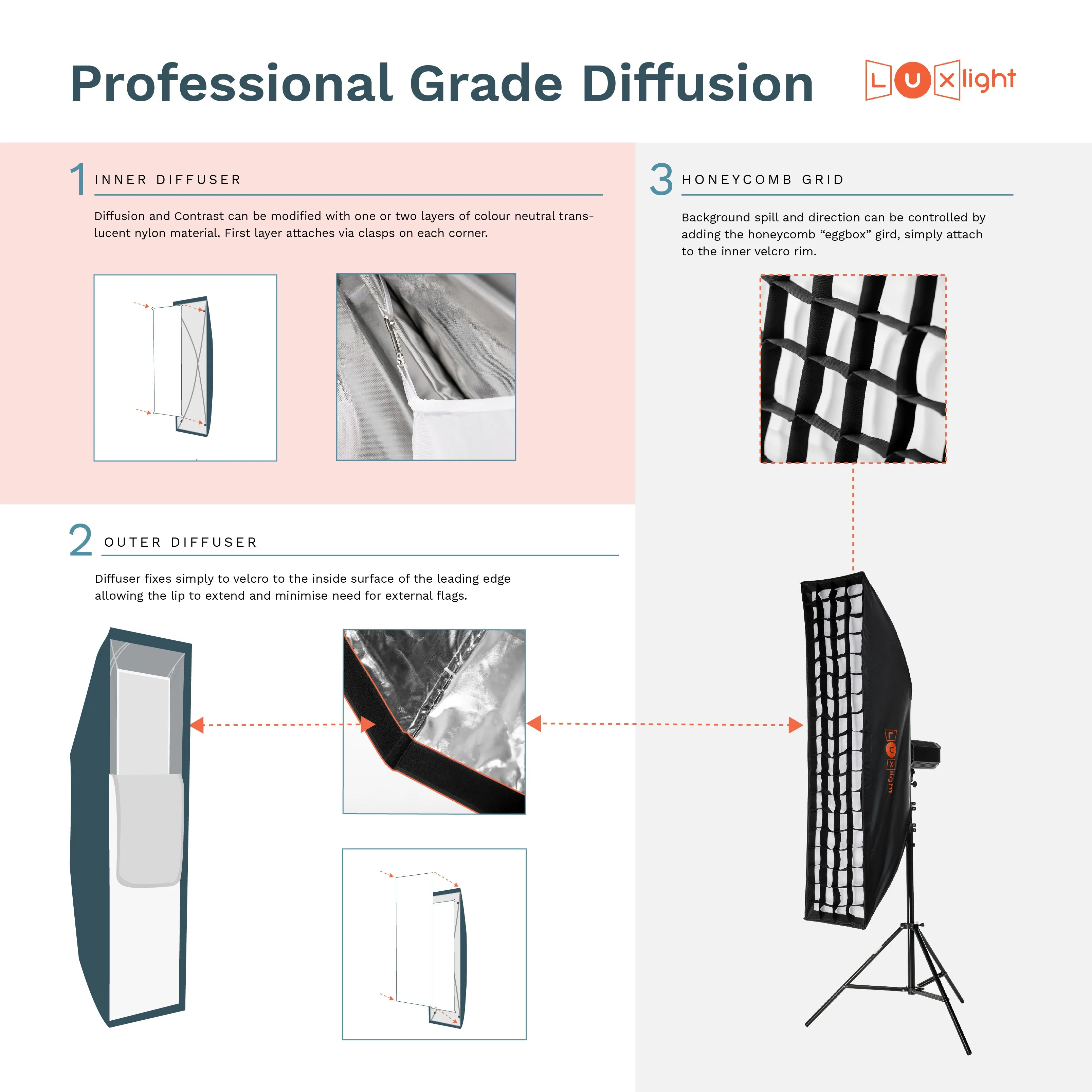 E Series Umbrella Stripbox | Bowens Mount | Softbox Diffuser