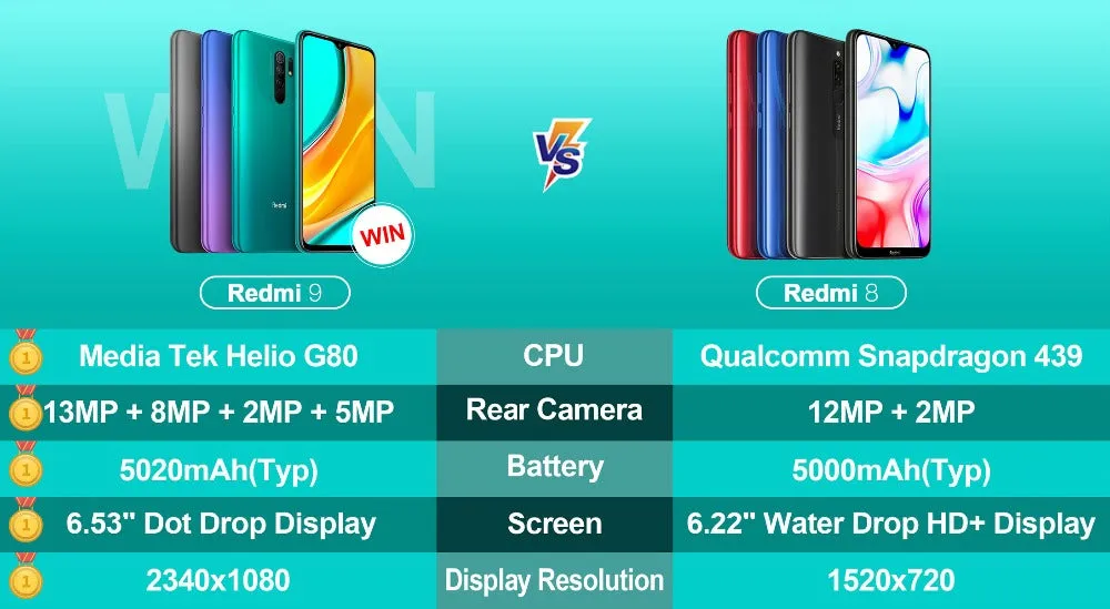 Xiaomi Redmi 9 global rom Smartphone  6.53"" Display 5020mAh Battery Redmi9 Mobile Phone green_4 128G